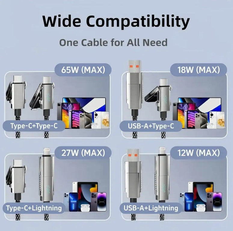 Fast Charging Cable with LED Display (All-in-One Solution) FOR ALL DEVICES - 65W